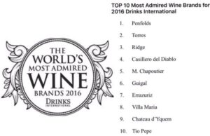 2016-worlds-most-admired-wine-brands-top10
